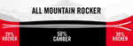 Nordica - Enforcer 100 2021, rocker camber rocker / all-mountain rocker