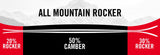 Nordica - Enforcer 100 2021, rocker camber rocker / all-mountain rocker